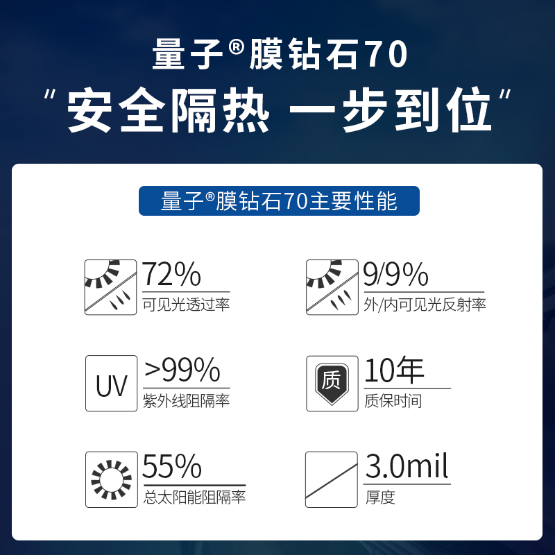 进口量子膜汽车贴膜玻璃防爆膜隔热膜防晒膜全车窗贴膜钻石70前挡-图2