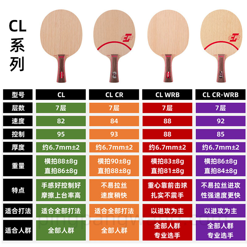 正品STIGA斯帝卡CLCR斯蒂卡CL CR WRB乒乓球拍底板正品行货 - 图0