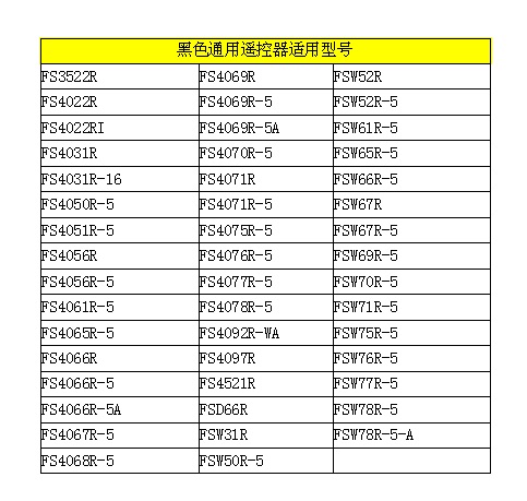 原装艾美特电风扇遥控器FS4031R/FS4052R/FS4092R-WA/FS4022R通用 - 图2