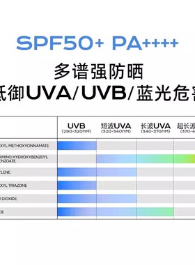 米蓓尔防晒液50ml高倍防晒SPF50+