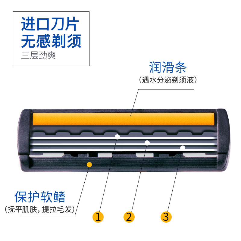 正品剃须刀手动刮胡刀男士3层刮胡子刀片老式三层剃毛刀头刀架-图0