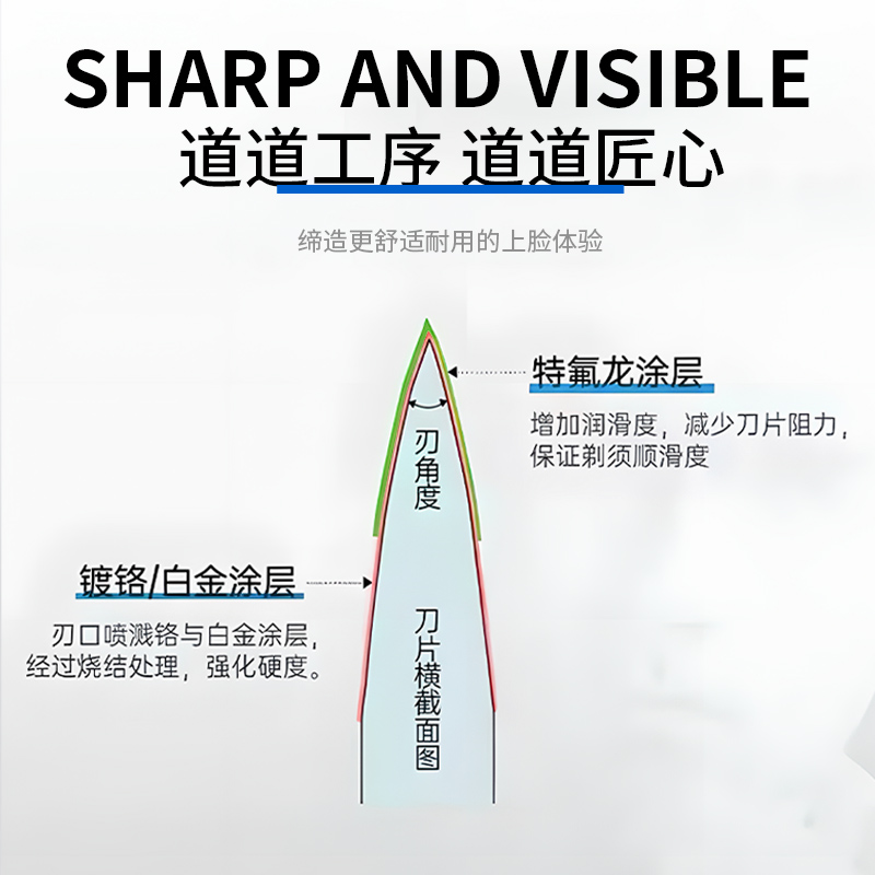 正品吉利刀片不锈钢双面刮胡刀片老式剃须刀片手动刮胡子刀片通用 - 图0