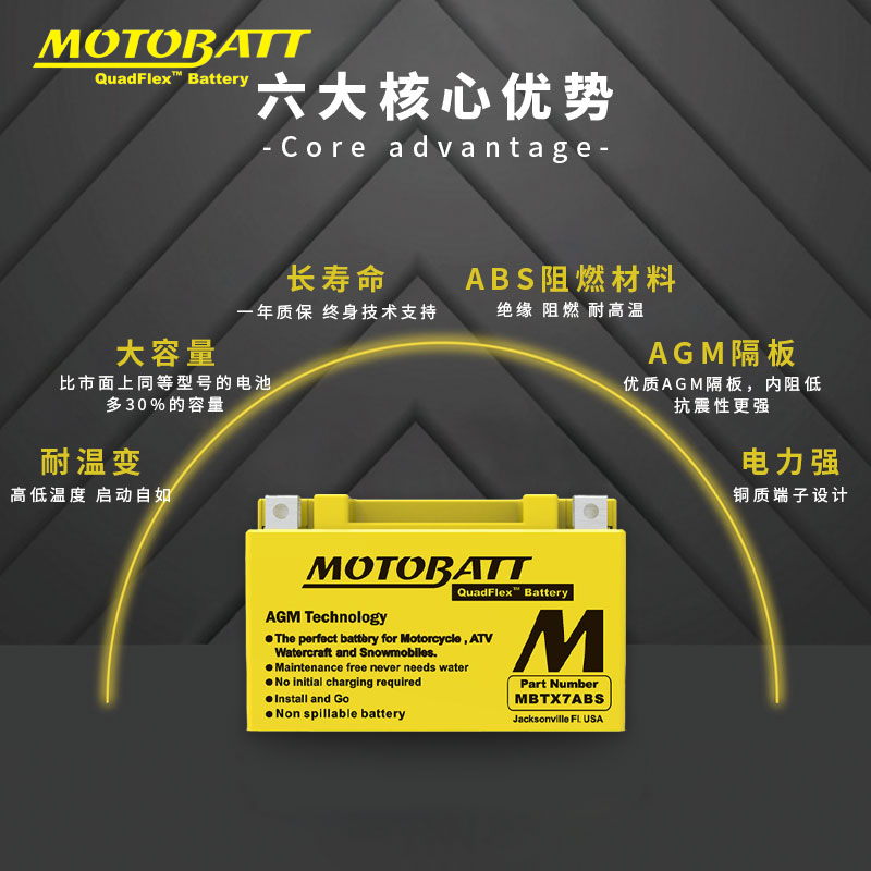 MOTOBATT隆鑫无极春风狒狒化油器版豪爵铃木150踏板摩托车电瓶12V-图1