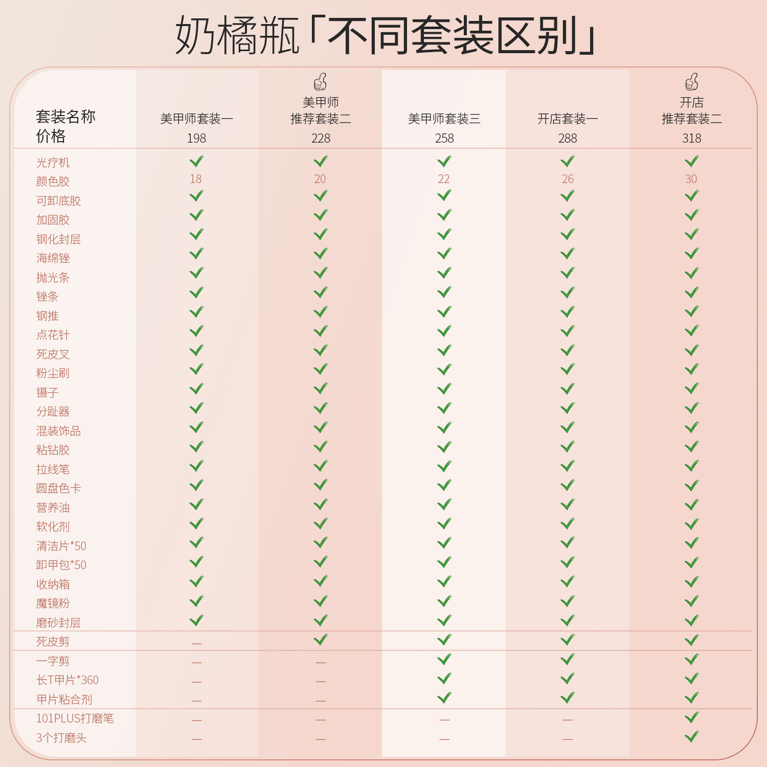 搏乐美甲工具套装全套开店做指甲油胶初学者专业家用新手光疗机灯