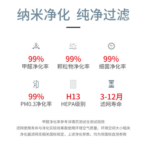 思博润适用小米空气净化器滤网滤芯除甲醛雾霾米家净化器MAX 2片-图2
