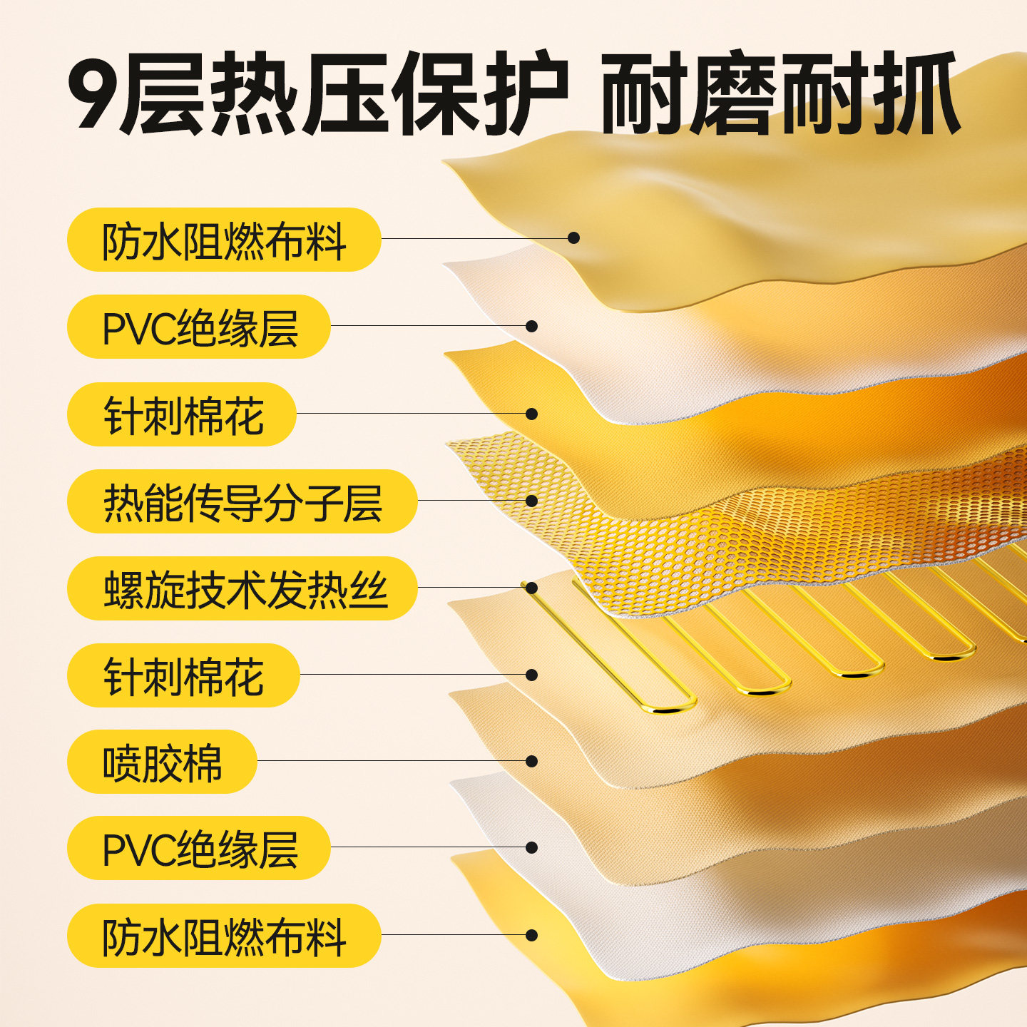 宠物恒温猫咪加热垫电热毯狗狗过冬神器猫窝狗窝小型取暖器电褥子,淘宝优惠券,粉丝福利购,淘宝优惠卷