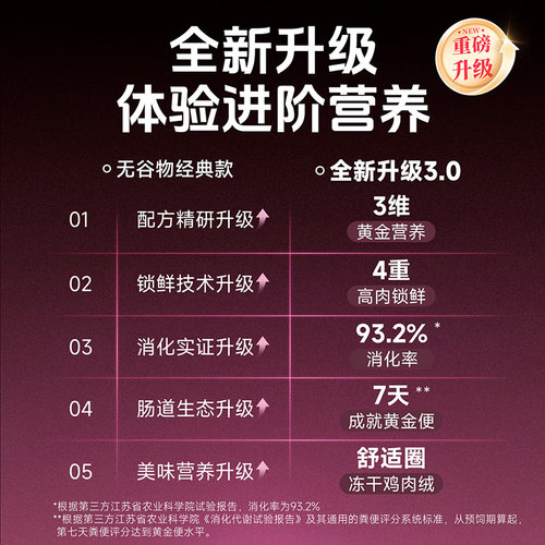 U先试吃玫斯无谷物生鲜全价高鲜肉美毛护肠成幼猫冻干混拼猫主粮 - 图0