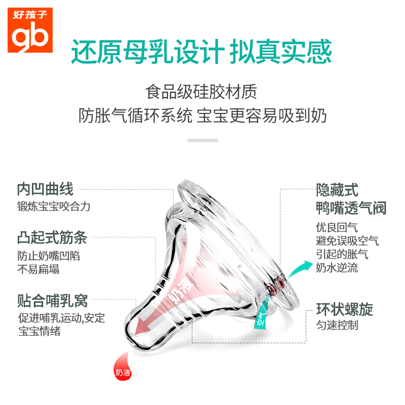 gb好孩子奶嘴宽口径通用型新生婴儿仿母乳实感吸管吸嘴头鸭嘴配件 - 图1