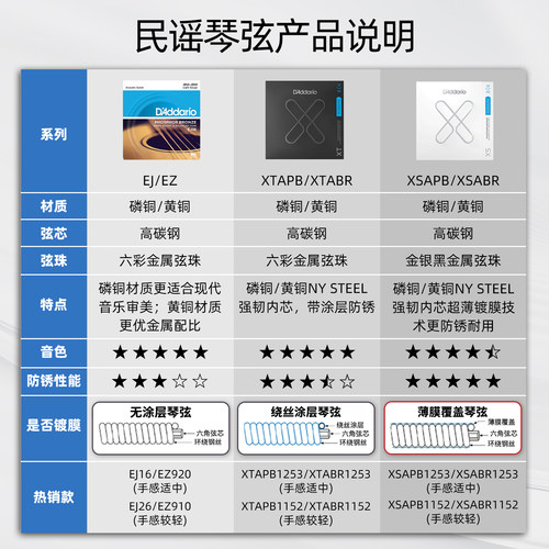 达达里奥民谣吉他琴弦木吉他弦一套全套XT涂层镀膜防锈XTAPB1253 - 图2