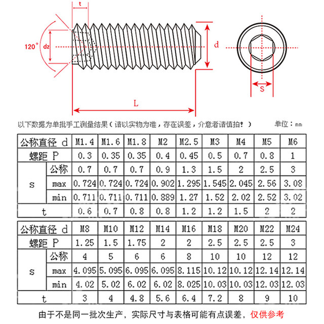304 stainless steel hexagonal concave end tightening screw