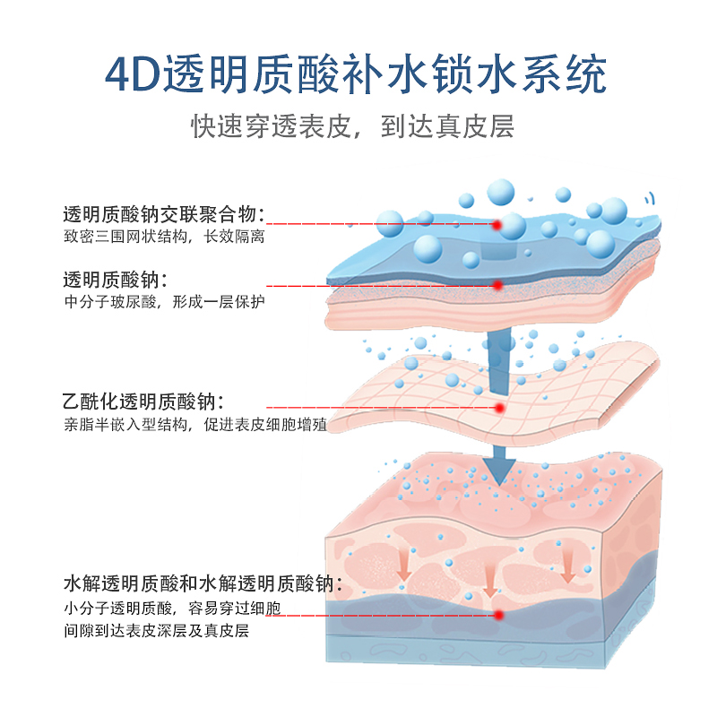 新正品美唯初岁月无忌神经酰胺肌润保湿面膜补水抗衰抗皱舒缓肌肤-图1