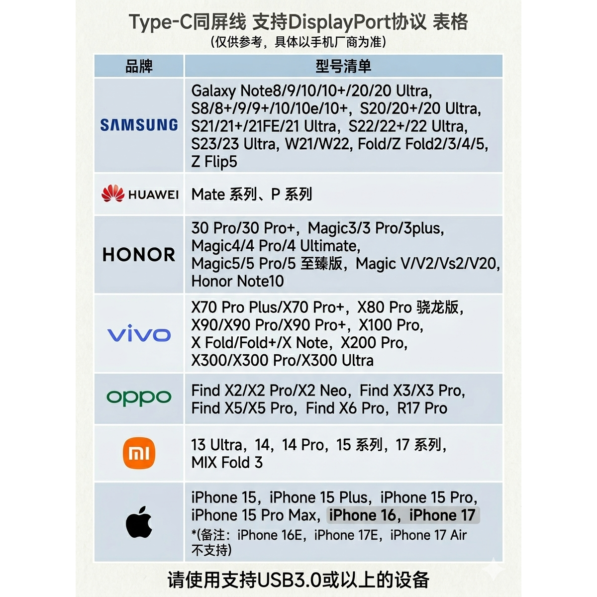 typec转hdmi同屏线连接电视适用苹果华为手机lighting转hmdi投屏