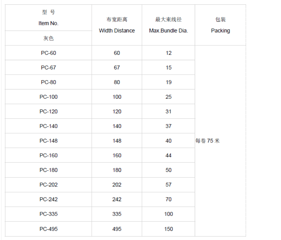 WB160扣式结束带PC-180 PVC按扣套管 纽扣式包线布扣距160mm 75米 - 图0