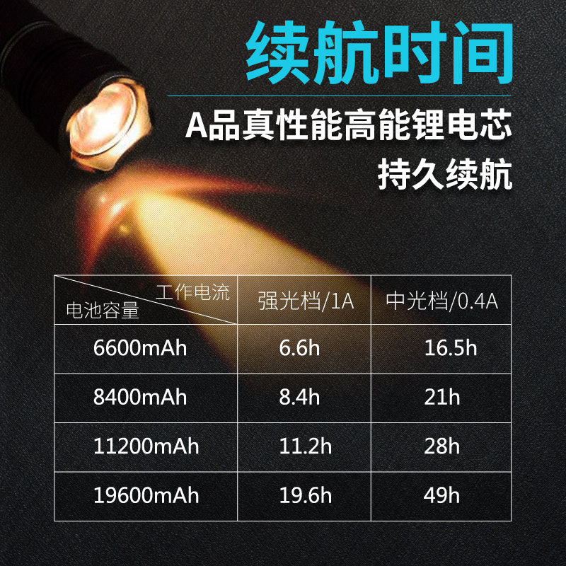 夜钓锂电池组电池3.7V 12V夜钓灯 18650大容量充电电池组 - 图3