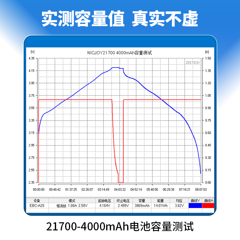 21700锂电池动力3.7V大容量手电筒头灯充电宝航模大电流充电电池 - 图3