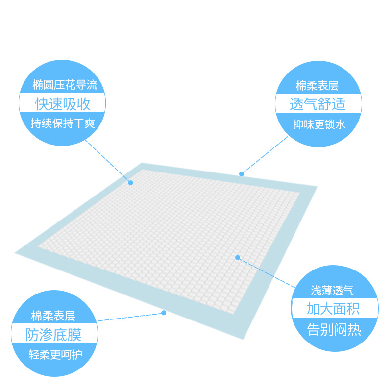 千芝雅成人护理垫60*90老年纸尿垫老人尿不湿尿垫床垫整箱12包-图1
