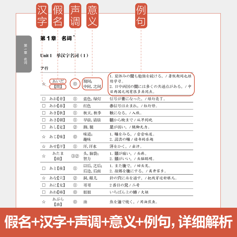 【备考2024】新大学日语四级六级考试指南与真题.考纲词汇.四六级翻译.作文.四级六级语法词汇精讲精练 考纲语法词汇 - 图2