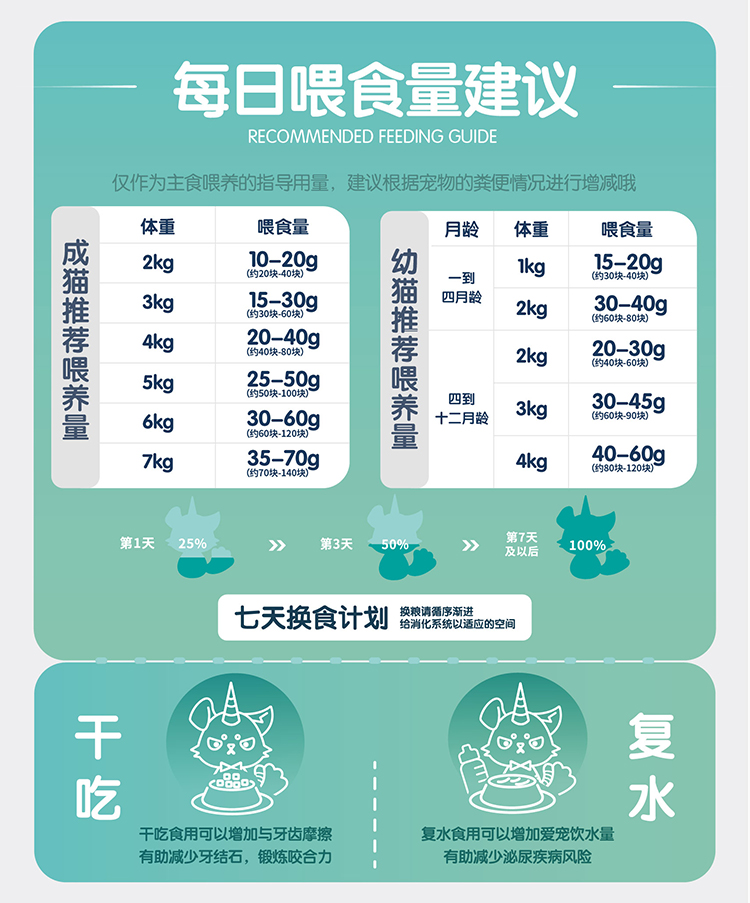 [20g试吃满8件包邮]生生不息全价主食冻干猫粮生骨肉猫咪零食营养 - 图0