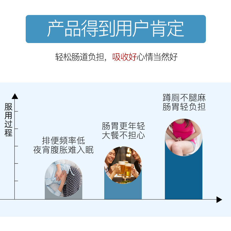 orihiro/欧力喜乐进口大人益生菌粉末冲剂食品肠道乳酸菌*4 - 图2