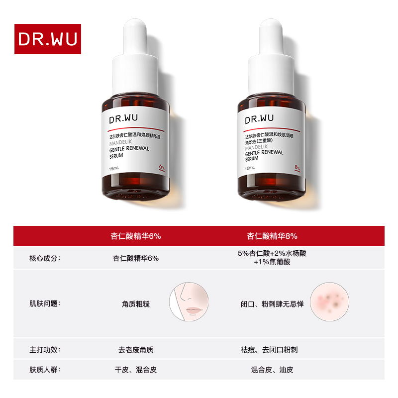 DR.WU达尔肤杏仁酸精华6%温和舒缓去闭口粉刺黑头角质 - 图2