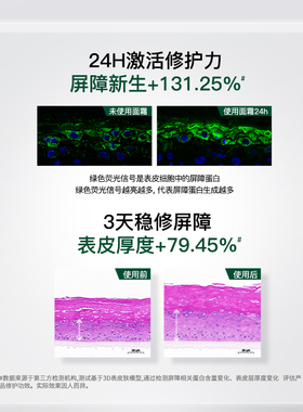 达尔肤B5泛醇屏稳面霜保湿修护
