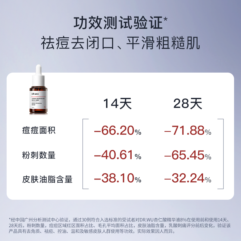 [618现货]DR.WU达尔肤杏仁酸精华8% 果酸水杨酸祛痘去闭口角质 - 图3