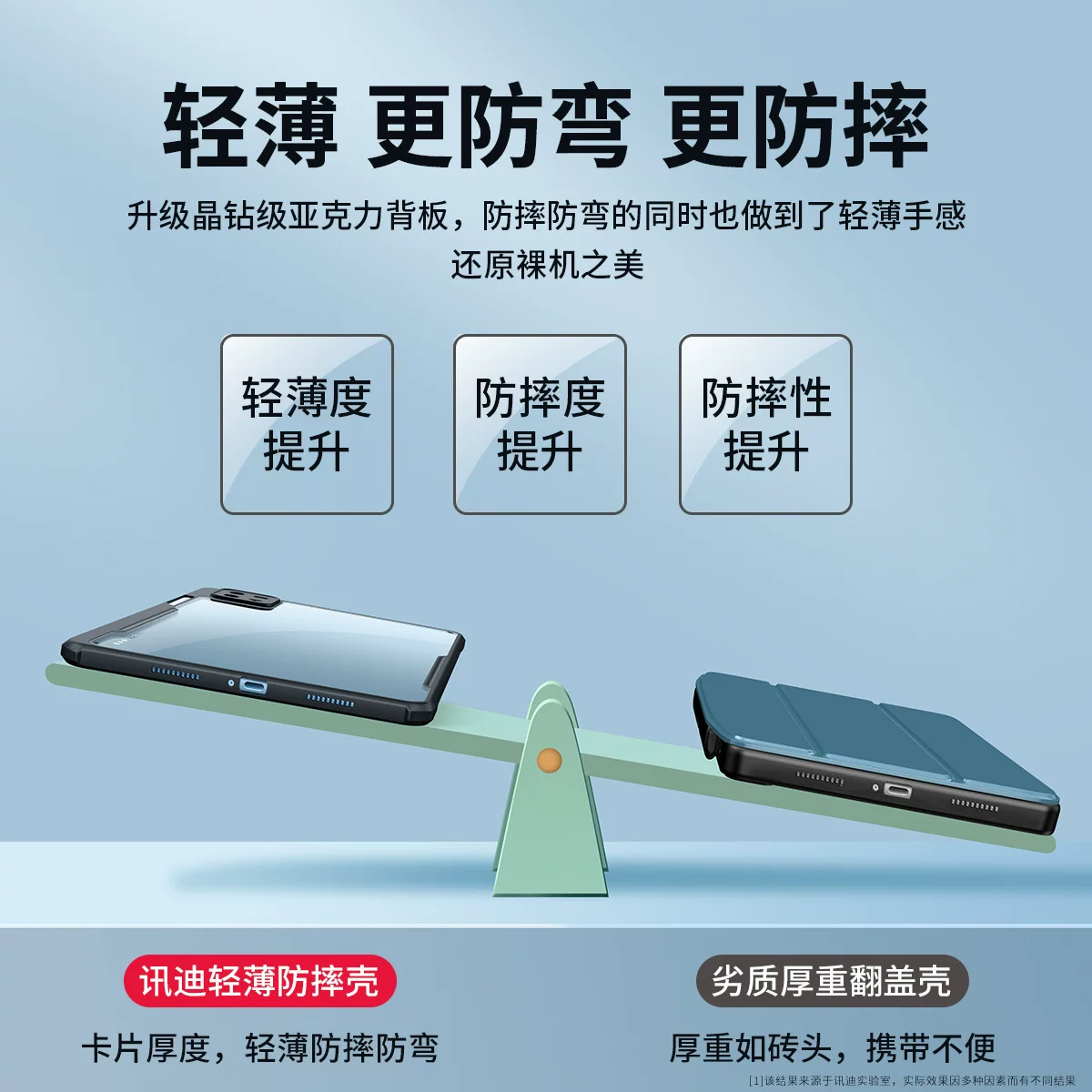 Подходит для Xiaomi Pad 6 pro чехол защитная крышка прозрачная против падения