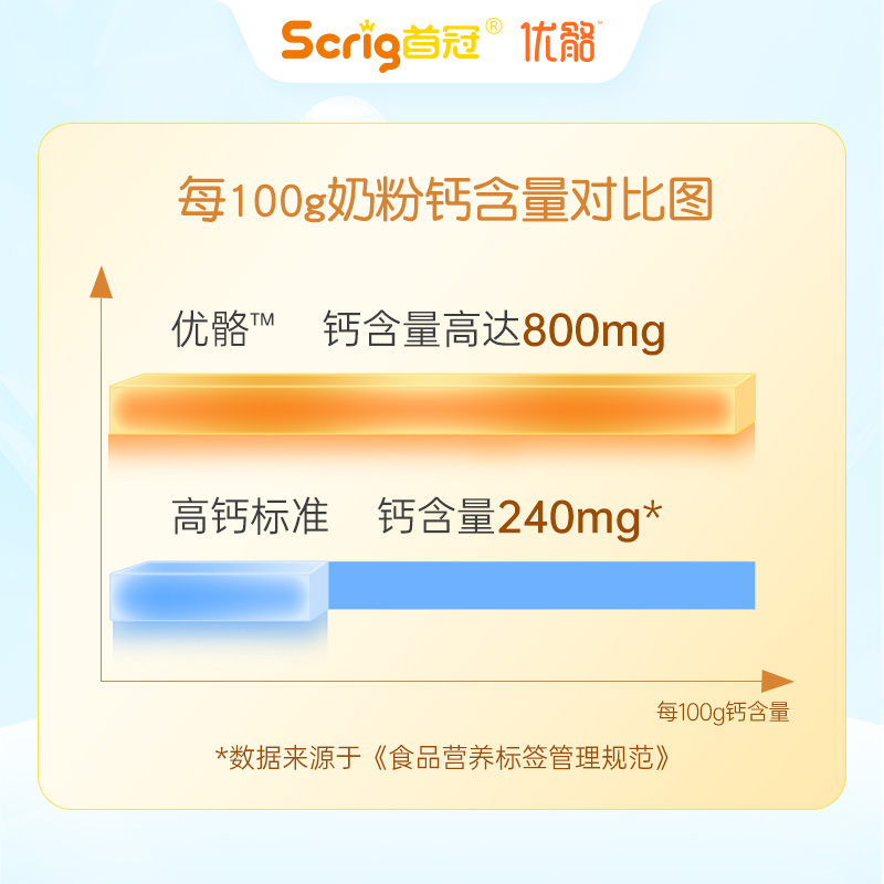 优骼3-15岁儿童成长奶粉高钙中小学生青少年配方奶粉非长高奶粉-图3