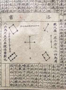 批发仿古做旧书老书医学系列仿古书籍批发线装书古玩收藏