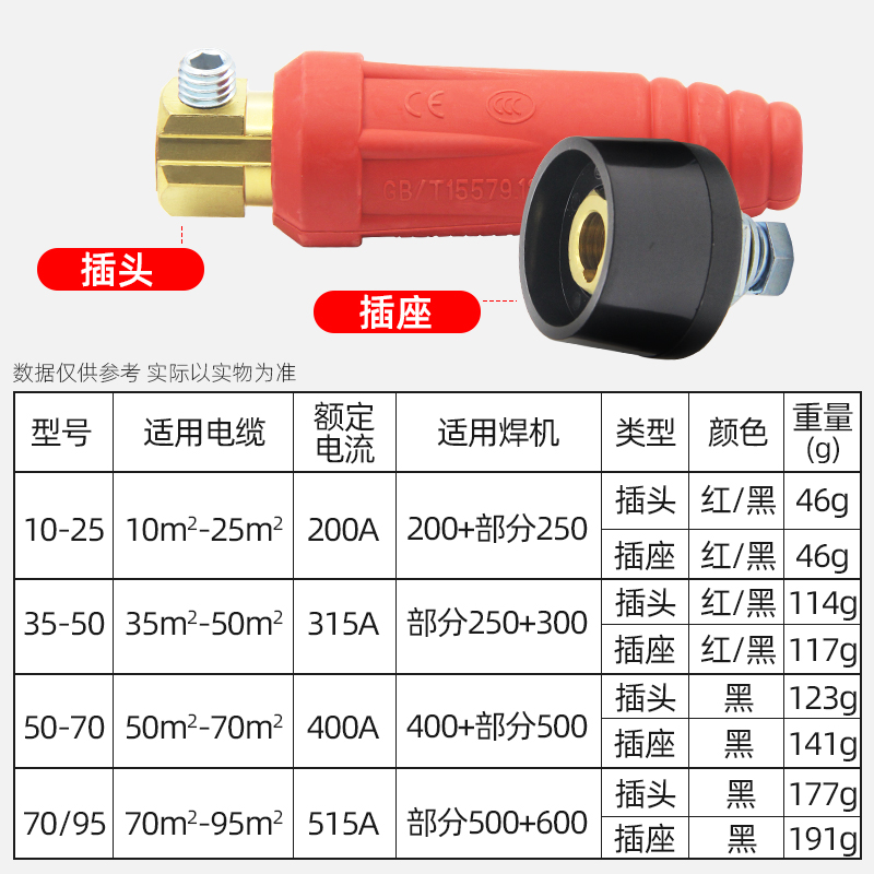 电焊机快速接头线柱欧式焊把线快速接头配件公母电缆专用插头插座 - 图3