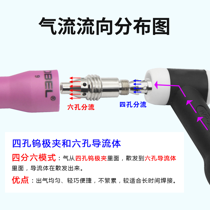 氩弧焊枪瓷嘴韩式连接体WP18/17/26钨极夹管导流体YJ35氩弧焊瓷嘴 - 图3