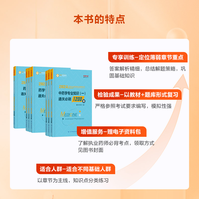 现货正保医学教育网 2024年执业药师西药学冲刺模拟6套试卷全套药学专业知识一二综合知识与技能药事管理与法规历年真题练习题库 - 图3