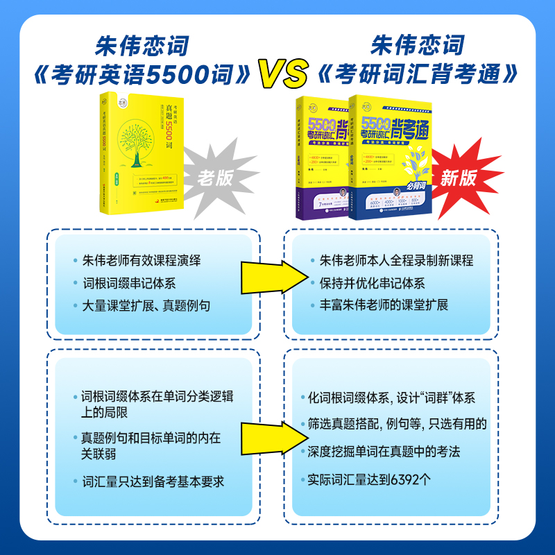 送配套视频】朱伟恋恋有词2025背考通考研英语单词书练词有词朱伟7000词搭考研黄皮书考研真相英语真题词汇高分写作阅读长难句 - 图2