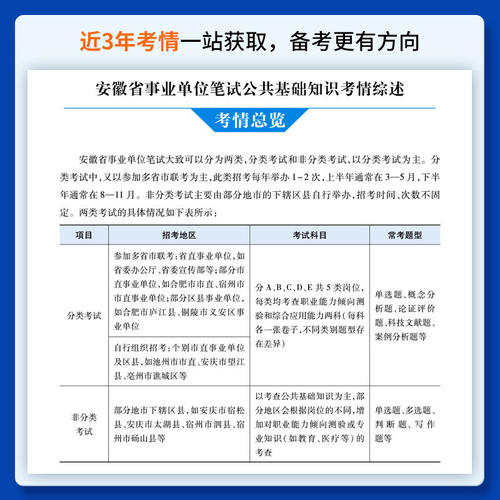 中公安徽省事业单位2025年事业编编制考试用书公共综合基础知识教材书公基2024历年真题库试卷A刷题联考B类E笔试D资料25合肥淮南 - 图2