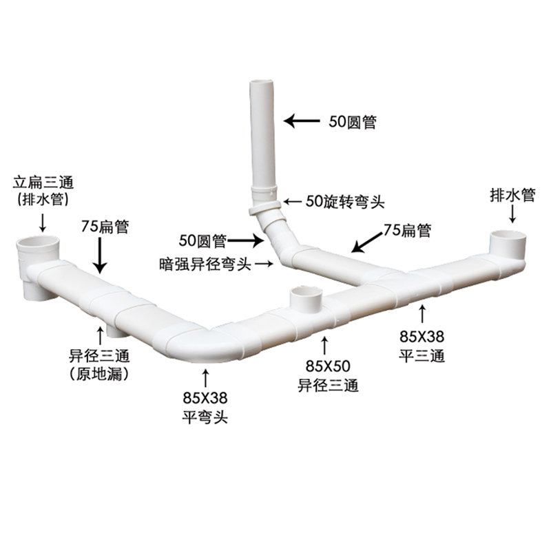 50/75PVC排水管位移扁管转变接头配件卫生间面盆下水道地漏移位器 - 图3