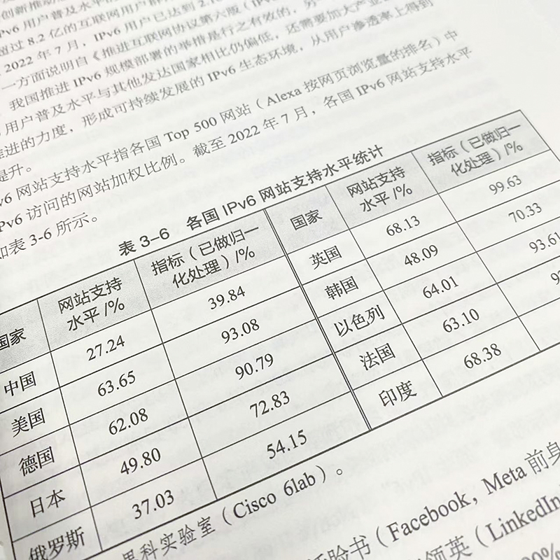 “IPv6+”网络技术创新：构筑数字经济发展基石 IPv6网络部署网络管理从入门到通网络架构设计网络 - 图1