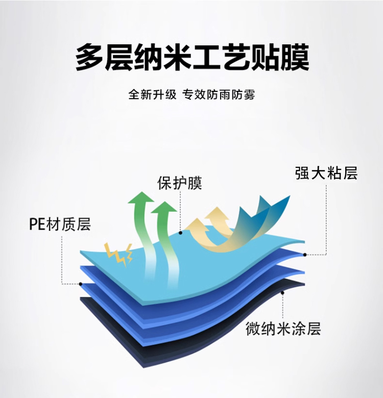 头盔防雾贴膜秋冬季摩托电动车全盔镜片高清大号通用防雨神器