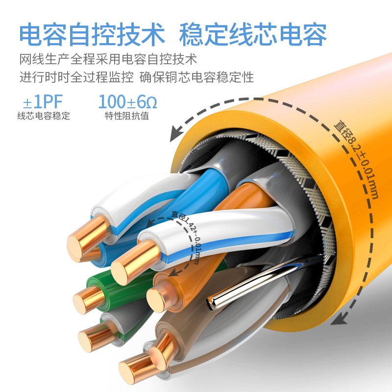 奥卡斯超六七八类万兆网线6a78类双屏蔽高速电竞网络工业以太网线 - 图1