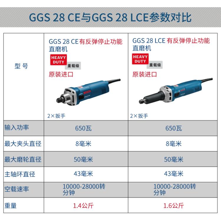 博世电动工具GGS5000L电磨28 L CE打磨机内磨机金属直磨机3000L - 图2