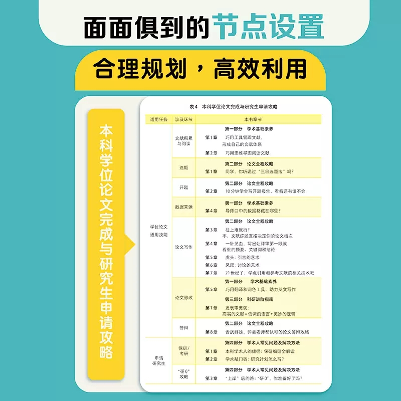 后浪正版现货 学术咸鱼自救指南 SSCI副主编钱婧著 研0参考 解决本硕博读研问题轻松过稿 论文研究科研学术写作书籍 - 图0