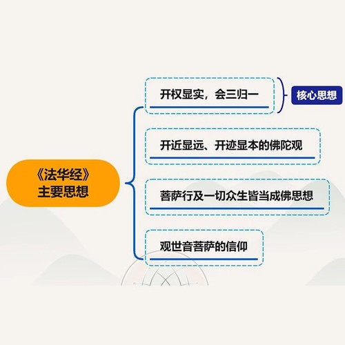 法华经原文注释译文疑难注音版佛教十三经单本佛教书籍念诵集经书大乘妙法莲华经文会义哲学宗教结缘初学者入门书籍新华中华书局