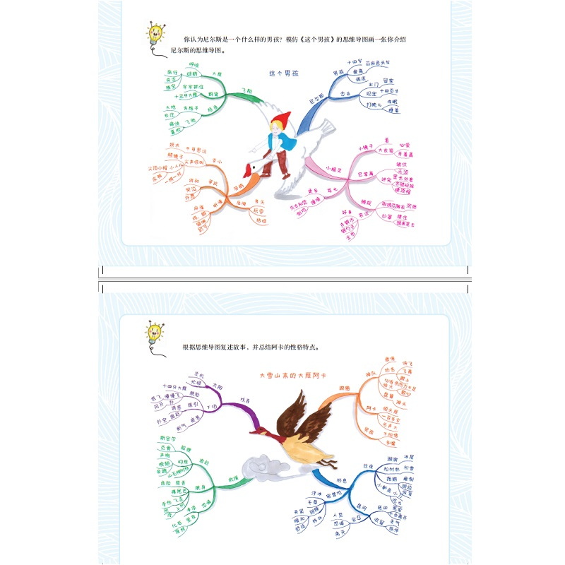 尼尔斯骑鹅旅行记快乐读书吧思维导图版接力出版社 6六年级下册课外书阅读书单小学生课外阅读书籍6下儿童文学寒假读物-图2