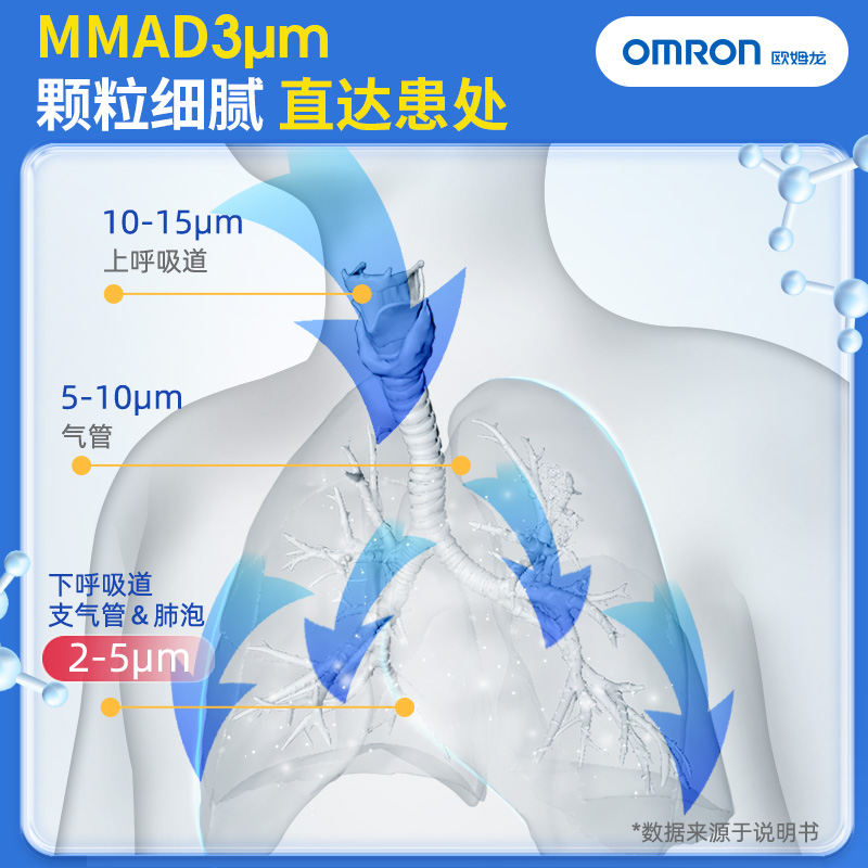 欧姆龙雾化机NE-C28P家用儿童医疗医用雾化器成人婴幼儿 化痰止咳 - 图1