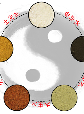 昆仑山五方土厨房在西北摆件