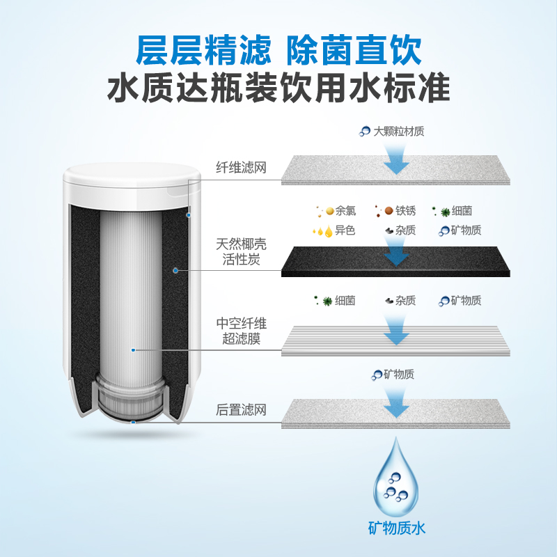 飞利浦净水水龙头便携净水器家用超滤直饮自来水前置过滤器WP3811 - 图3