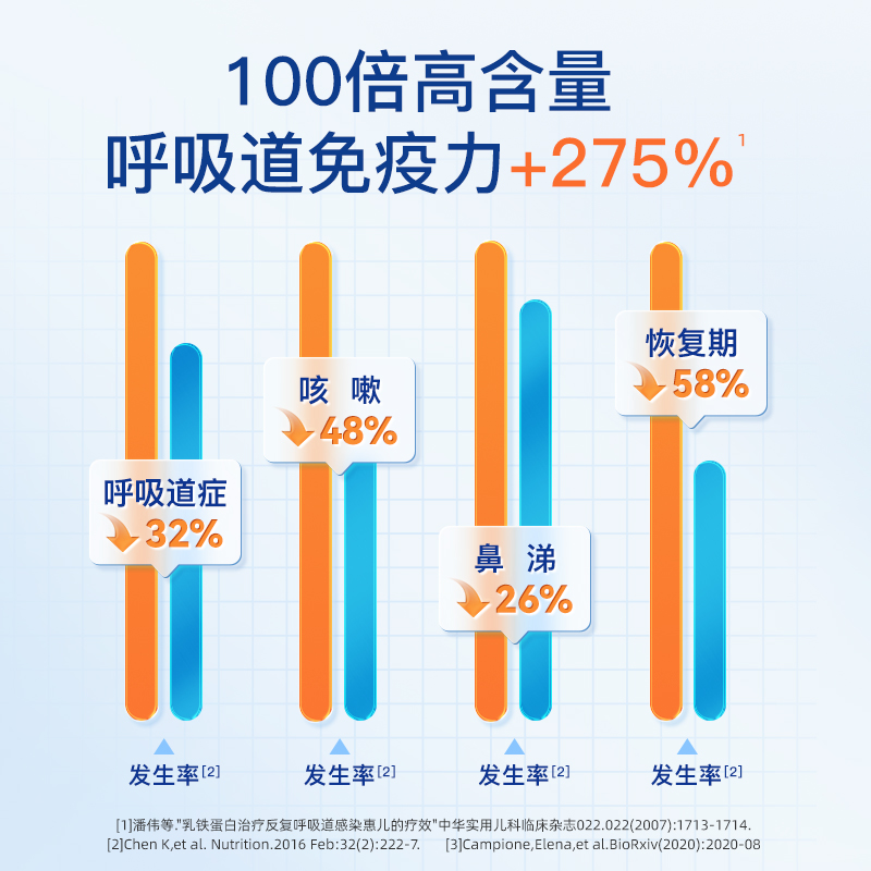【双11预售 2盒起购】童年inne乳铁蛋白营养包婴幼儿儿童免疫力