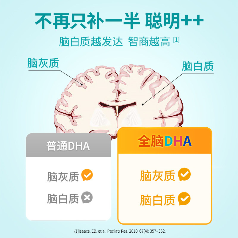 童年inne全脑dha宝宝海藻油软胶囊 inne母婴海外DHA/核桃油