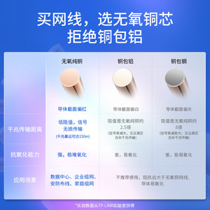 TP-LINK网线家用高速超五类千兆电脑宽带5五10成品2网络线1米3m