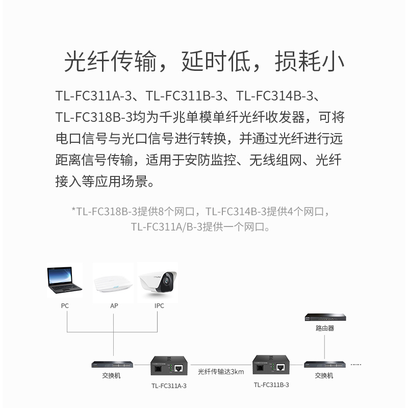 TP-LINK千兆光纤收发器TL-FC311A+314B一对一光四电单模单纤poe百兆sc光电转换器tplink监控20km距离高速传输 - 图1