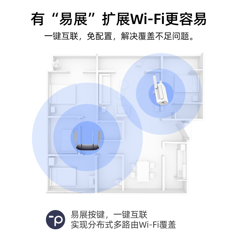 TP-LINK无线网络wifi信号扩大器中继扩展器wife增强放大器加强转有线tplink路由器千兆AC1900易展mesh穿墙王 - 图0